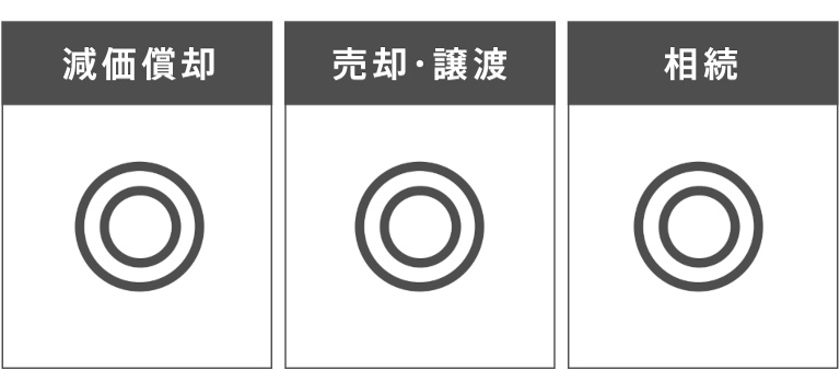 所有するメリット_アセット