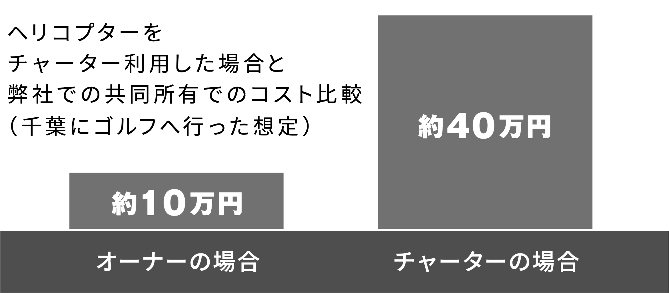 King icon